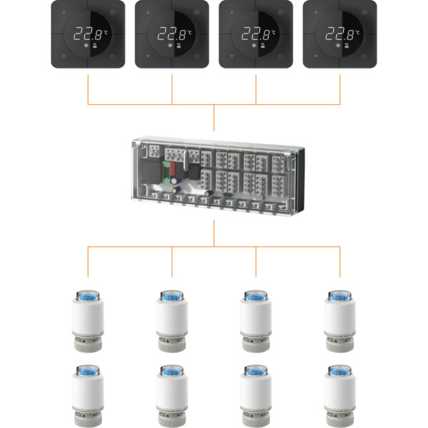 1_SET4ZN Pachet automatizare încălzire în pardoseală - 4 zone cu fir, Termostate negre (fără WI-FI)