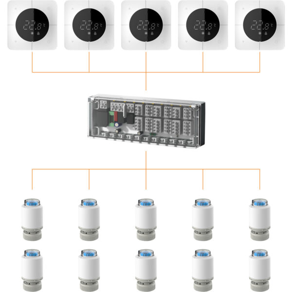 Pachet automatizare încălzire în pardoseală - 5 zone cu fir, Termostate albe (fără WI-FI)