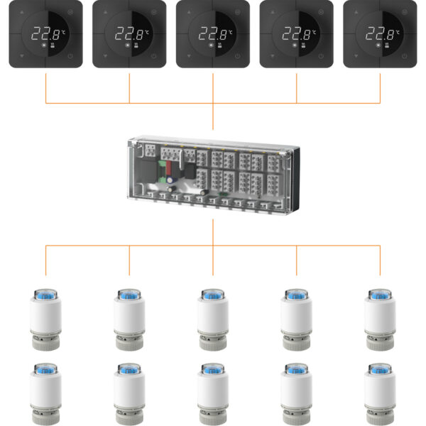 1_SET5ZN Pachet automatizare încălzire în pardoseală - 5 zone cu fir, Termostate negre (fără WI-FI)