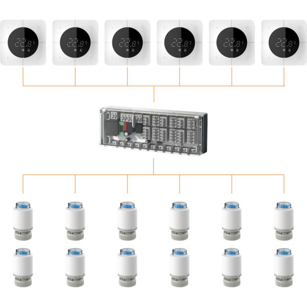 1_SET6ZA Pachet automatizare încălzire în pardoseală - 6 zone cu fir, Termostate albe (fără WI-FI)