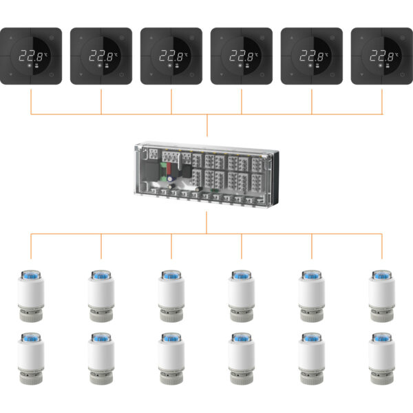 1_SET6ZN Pachet automatizare încălzire în pardoseală - 6 zone cu fir, Termostate negre (fără WI-FI)