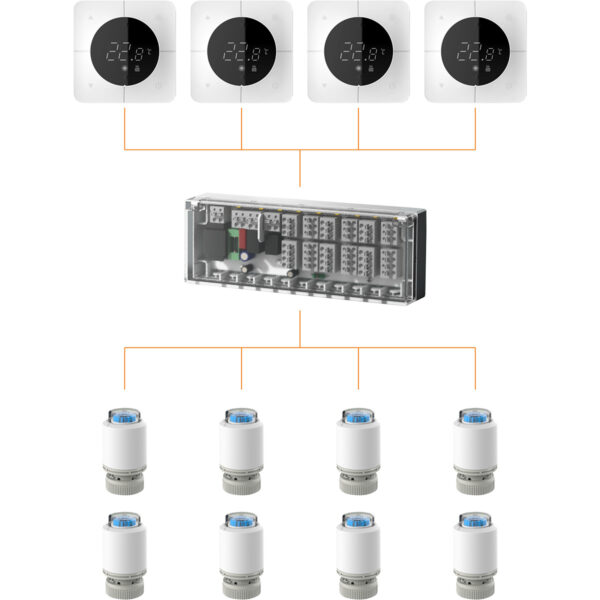 4_Controler-6-zone-H-06Z Pachet automatizare încălzire în pardoseală - 4 zone cu fir, Termostate albe (fără WI-FI)